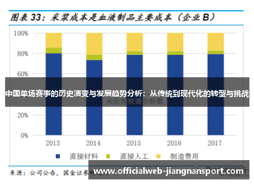 中国单场赛事的历史演变与发展趋势分析：从传统到现代化的转型与挑战
