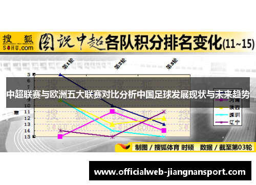 中超联赛与欧洲五大联赛对比分析中国足球发展现状与未来趋势